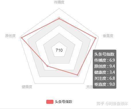头条新手期怎么加好友,高效加好友技巧揭秘