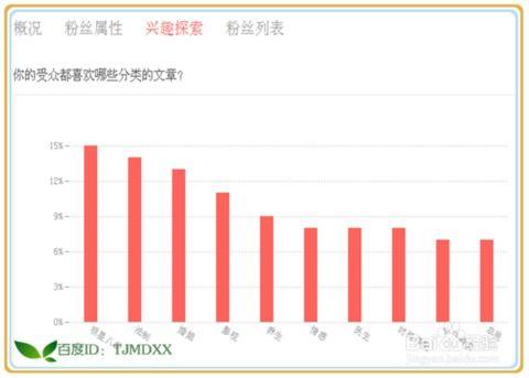 怎么分析头条粉丝等级,深度分析生成策略与提升技巧