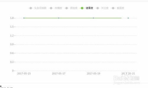 抓取今日头条号数据,聚焦时事热点，洞察社会脉动