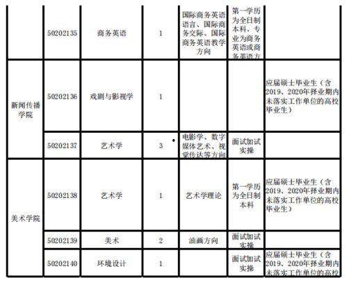 今日头条 新乡招聘,最新职位任你选，就业机会不容错过！”
