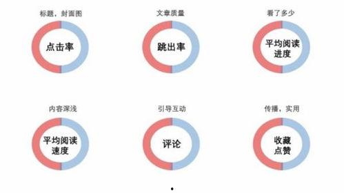 如何提高头条号的功能,全方位提升功能与影响力的实用攻略