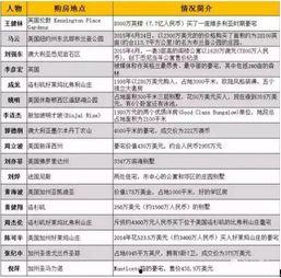 中国明星海外专场排名,盘点全球最受欢迎的华语巨星