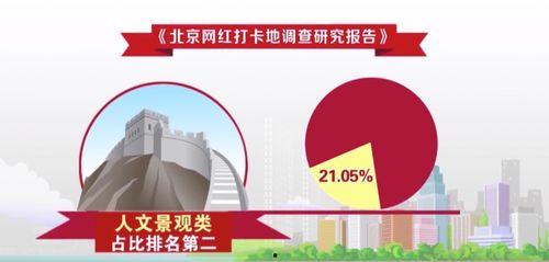 永州网红大数据打卡,揭秘这座城市的魅力新地标