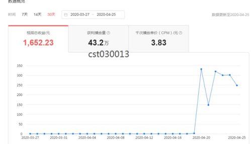 头条能定时发布几个作品,高效管理，多作品同步上线策略解析”