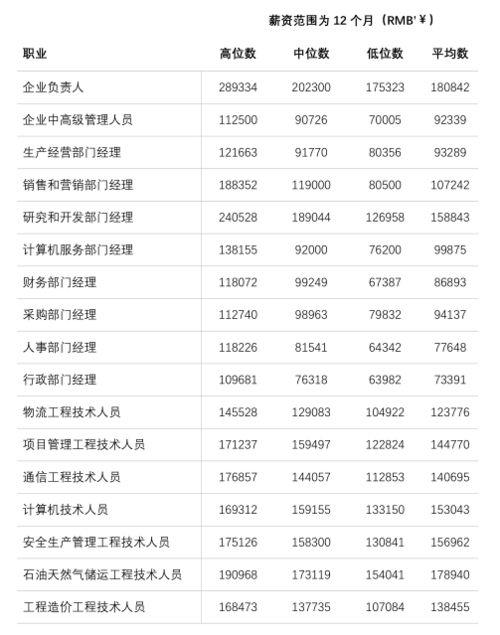 头条各阶层收入来源,头条各阶层收入来源，揭示财富分配背后的秘密